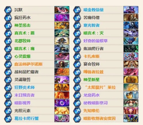 (炉石传说卡组搭配教学)炉石传说卡组攻略:打造强力卡组的技巧与策略分享 (炉石传说卡组搭配教学)炉石传说卡组攻略:打造强力卡组的技巧与策略分享