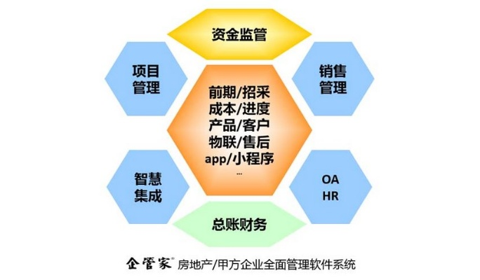 提升装饰公司效率与管理水平的专业软件解决方案,助力企业快速成长 提升装饰公司效率与管理水平的专业软件解决方案,助力企业快速成长