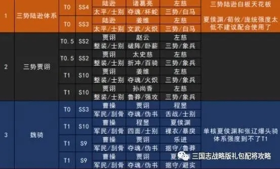 三国志3攻略大全最新：全面攻略、秘籍、技巧汇总，助你称霸三国乱世！